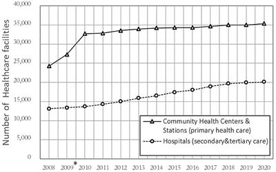 A comparative study for accessing primary healthcare between planning assessment and actual utilization for older adults: a case from Dalian City, China